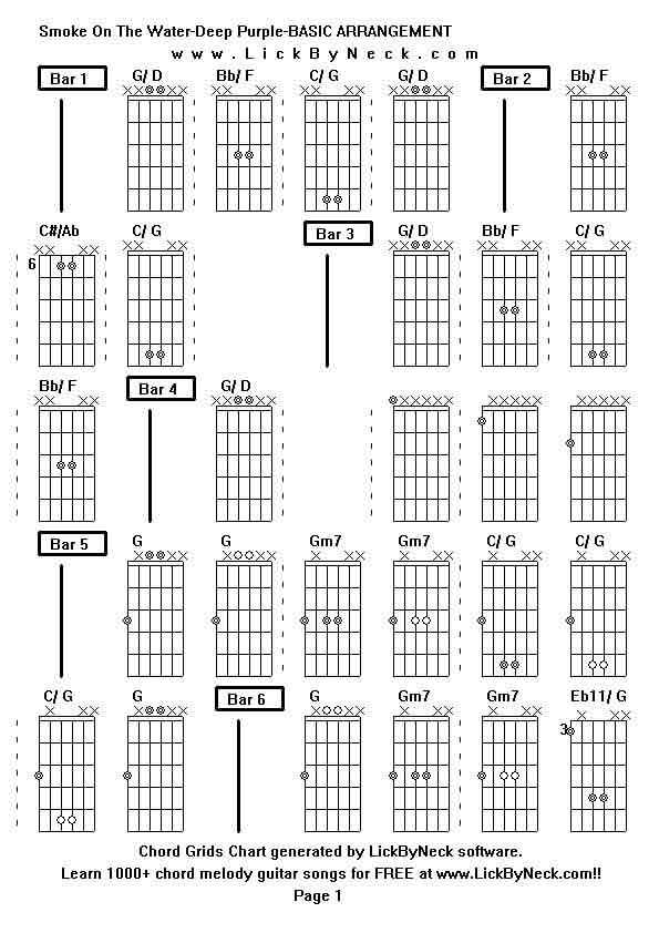 Chord Grids Chart of chord melody fingerstyle guitar song-Smoke On The Water-Deep Purple-BASIC ARRANGEMENT,generated by LickByNeck software.